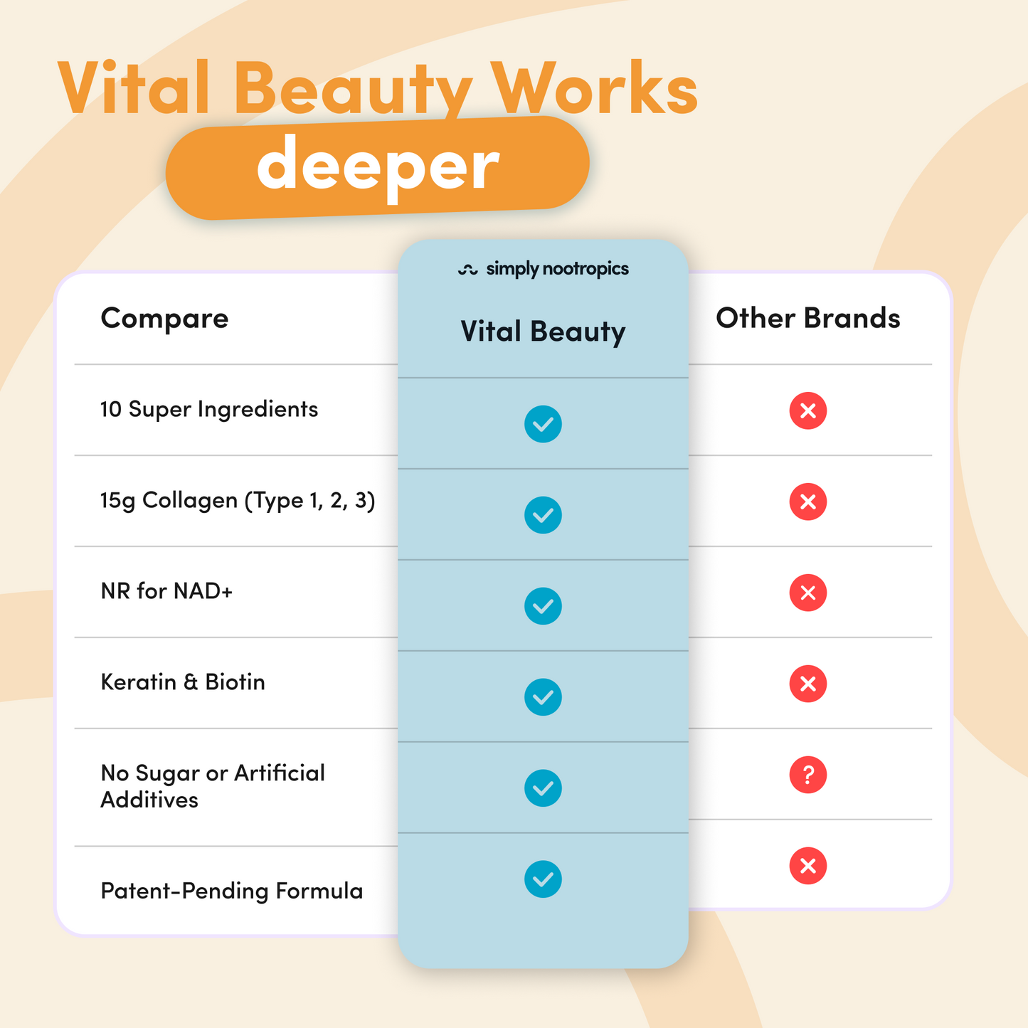 Bolvira Vital Beauty Collagen Powder Mango Passion - 600g